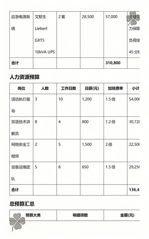 南网大数据公司2022年电力大数据产品品牌推广活动策划方案