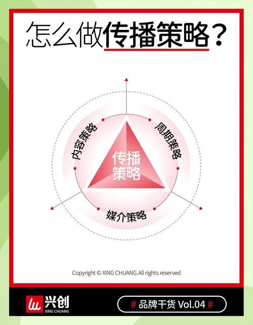 品牌传播策略:让你的品牌深入人心 