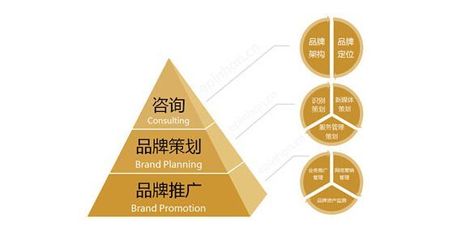 品牌策划分享:品牌如何在未来抓住顾客注意力?