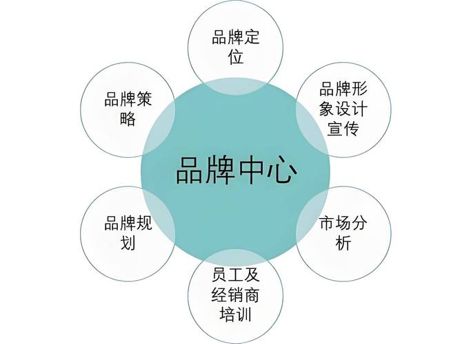 品牌推广怎么样?掌握正确做法,让品牌大放异彩!