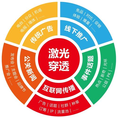 "乡村振兴,品牌引领"的六项修炼⑤:传播推广